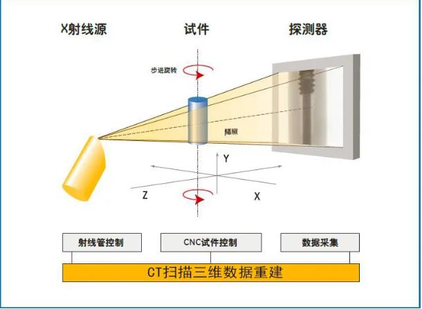 贵阳工业CT无损检测